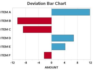 Deviation through Bar Graph